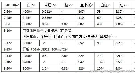 用PD1前后血常规-20150320.JPG